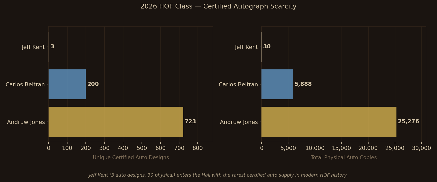 2026 HOF Class — Certified Auto Scarcity
